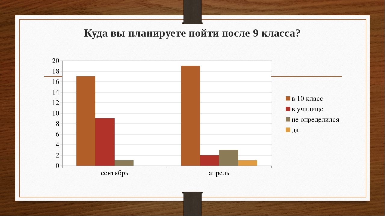 На кого можно пойти учиться после 9 класса