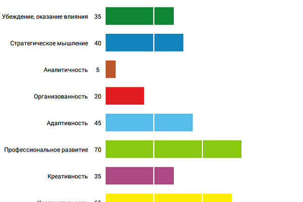 Компетенции