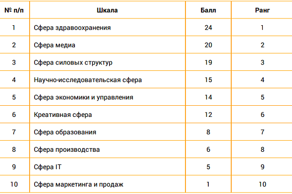 Сфера ценностей