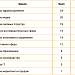 Сфера ценностей