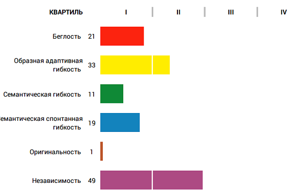 Креативность