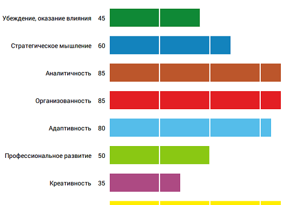 Компетенции