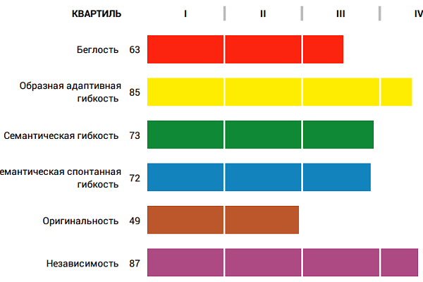 Креативность