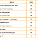 Сферы интересов