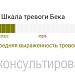 Уровень тревоги Бека до консультирования
