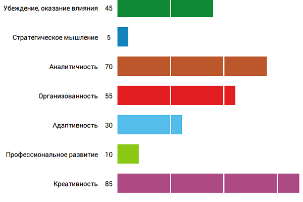 Компетенции