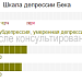 После консультирования