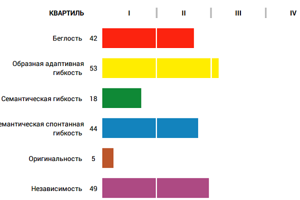 Креативность
