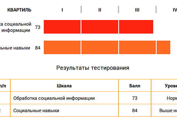 Социальные навыки