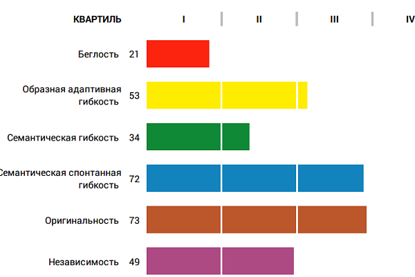 Креативность