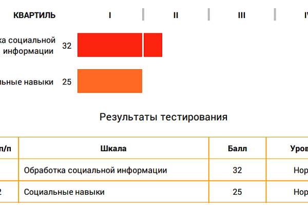 Социальные навыки