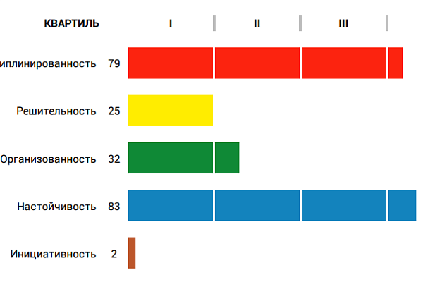 Волевые качества