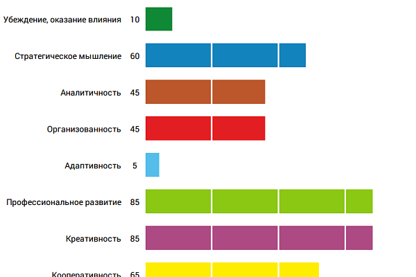 Компетенции