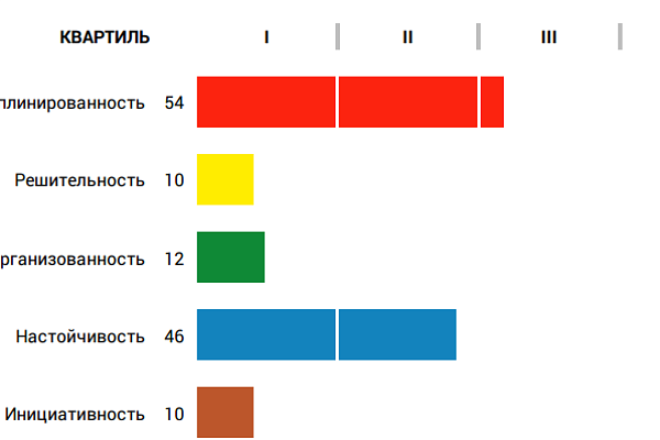 Волевые качества