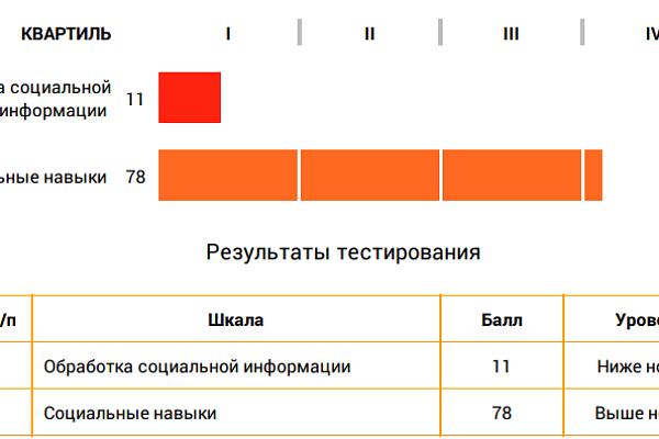 Социальные навыки
