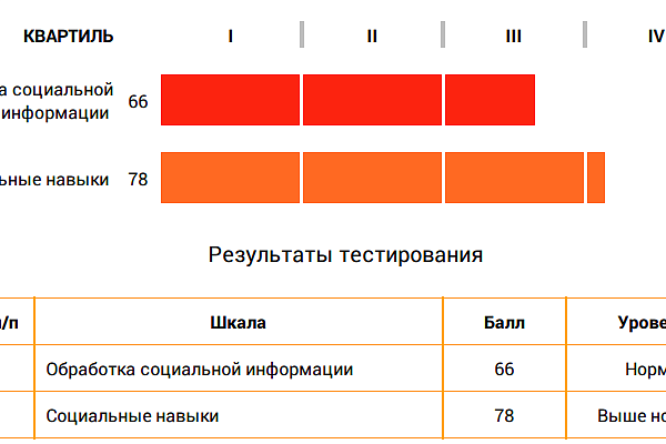 Социальные навыки