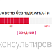 Уровень безнадежности Бека до консультирования