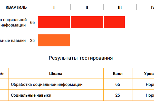 Социальные навыки