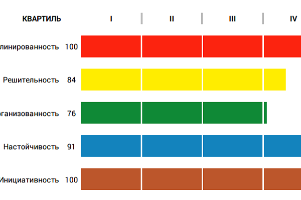 Волевые качества