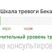 Уровень тревоги Бека после консультирования