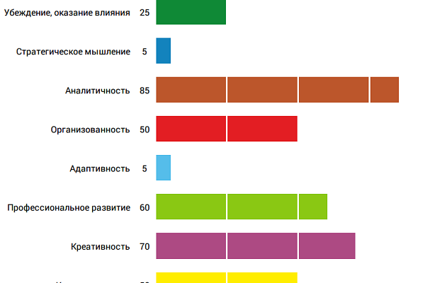 Компетенции